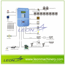Leon series poultry farm controller for full automatic poutlry equipment